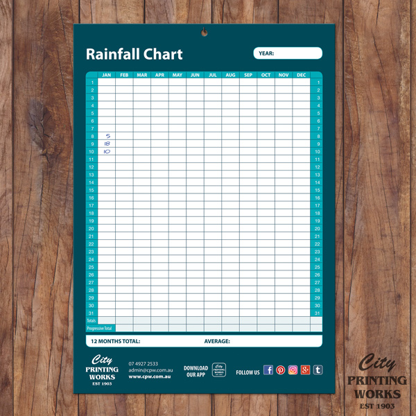 rainfall chart Picture tag City Printing Works