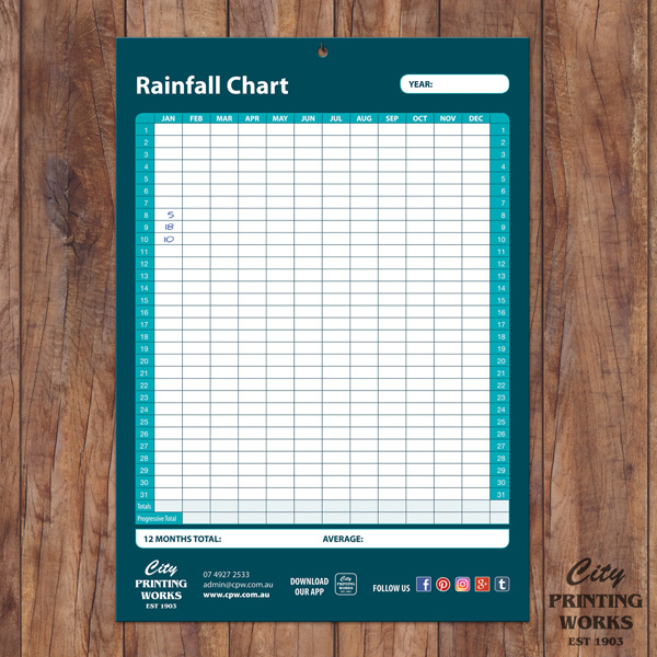 Rainfall Chart Picture Tag City Printing Works   Rainfall Chart 600 Web 