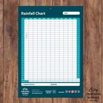 A4 Rainfall Charts