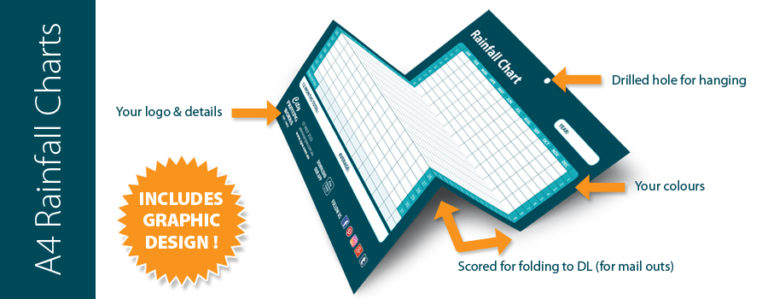 a4-rainfall-charts-city-printing-works